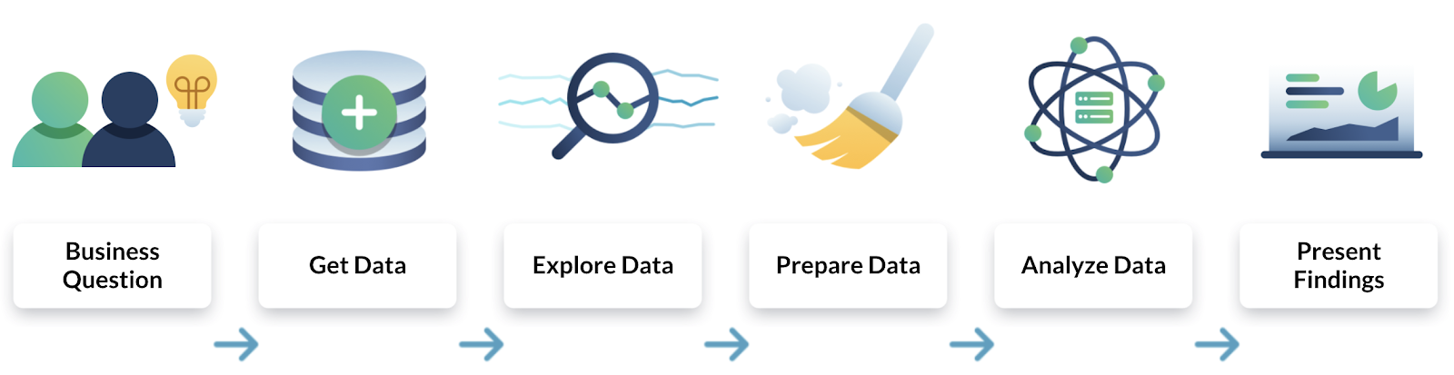 data analysis